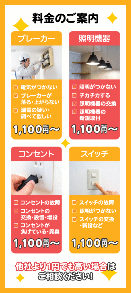 料金のご案内
ブレーカーの故障・電気がつかない・ブレーカーが落ちる・ブレーカーが上がらない・漏電の疑い・漏電調査
照明器具の故障・照明がつかない・照明がチカチカする・照明器具の交換・照明器具の新規取付
コンセントの故障・コンセントの交換・コンセントの設置・コンセントの増設・コンセントが焦げている・コンセントから異臭がする
スイッチの故障・スイッチが効かない・スイッチがつかない・スイッチの交換・スイッチの新設など
作業費1,100円〜
他社より1円でも高い場合はご相談ください!
